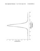 MULTIVALENT FIBRONECTIN BASED SCAFFOLD DOMAIN PROTEINS diagram and image