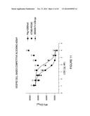 MULTIVALENT FIBRONECTIN BASED SCAFFOLD DOMAIN PROTEINS diagram and image