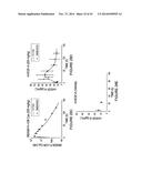 MULTIVALENT FIBRONECTIN BASED SCAFFOLD DOMAIN PROTEINS diagram and image