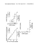 MULTIVALENT FIBRONECTIN BASED SCAFFOLD DOMAIN PROTEINS diagram and image