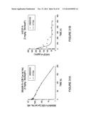 MULTIVALENT FIBRONECTIN BASED SCAFFOLD DOMAIN PROTEINS diagram and image