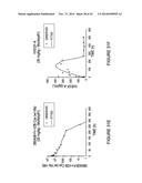 MULTIVALENT FIBRONECTIN BASED SCAFFOLD DOMAIN PROTEINS diagram and image