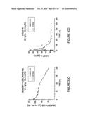 MULTIVALENT FIBRONECTIN BASED SCAFFOLD DOMAIN PROTEINS diagram and image