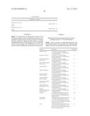 MULTIVALENT FIBRONECTIN BASED SCAFFOLD DOMAIN PROTEINS diagram and image