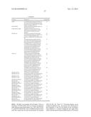 MULTIVALENT FIBRONECTIN BASED SCAFFOLD DOMAIN PROTEINS diagram and image