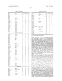 METHODS OF DIAGNOSING AND TREATING AMYOTROPHIC LATERAL SCLEROSIS diagram and image