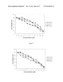 USE OF FLUORINE-CONTAINING WATER SOLUBLE PLATINUM COMPLEX IN PREPARING     DRUGS FOR PREVENTION AND TREATMENT OF CANCERS diagram and image