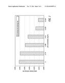 POLYSACCHARIDE GEL FORMULATION HAVING INCREASED LONGEVITY diagram and image