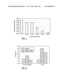 POLYSACCHARIDE GEL FORMULATION HAVING INCREASED LONGEVITY diagram and image