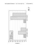 POLYSACCHARIDE GEL FORMULATION HAVING INCREASED LONGEVITY diagram and image