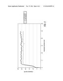 POLYSACCHARIDE GEL FORMULATION HAVING INCREASED LONGEVITY diagram and image