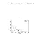 Methods of Administering Monomethyl Fumarate and Prodrugs Thereof Having     Reduced Side Effects diagram and image