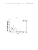 Methods of Administering Monomethyl Fumarate and Prodrugs Thereof Having     Reduced Side Effects diagram and image