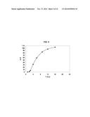 Methods of Administering Monomethyl Fumarate and Prodrugs Thereof Having     Reduced Side Effects diagram and image