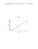 Methods of Administering Monomethyl Fumarate and Prodrugs Thereof Having     Reduced Side Effects diagram and image