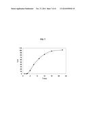 Methods of Administering Monomethyl Fumarate and Prodrugs Thereof Having     Reduced Side Effects diagram and image