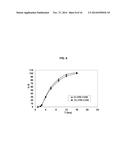 Methods of Administering Monomethyl Fumarate and Prodrugs Thereof Having     Reduced Side Effects diagram and image