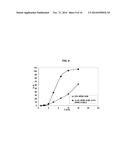 Methods of Administering Monomethyl Fumarate and Prodrugs Thereof Having     Reduced Side Effects diagram and image