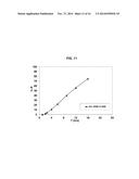 Methods of Administering Monomethyl Fumarate and Prodrugs Thereof Having     Reduced Side Effects diagram and image