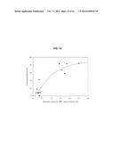 Methods of Administering Monomethyl Fumarate and Prodrugs Thereof Having     Reduced Side Effects diagram and image