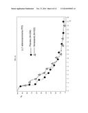 Efficacious treatment of NSCLC and predictive clinical marker of the     responsiveness of a tumour to a treatment diagram and image