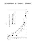 Efficacious treatment of NSCLC and predictive clinical marker of the     responsiveness of a tumour to a treatment diagram and image