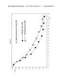 Efficacious treatment of NSCLC and predictive clinical marker of the     responsiveness of a tumour to a treatment diagram and image