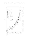 Efficacious treatment of NSCLC and predictive clinical marker of the     responsiveness of a tumour to a treatment diagram and image