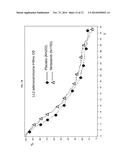 Efficacious treatment of NSCLC and predictive clinical marker of the     responsiveness of a tumour to a treatment diagram and image