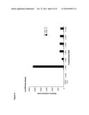 NOVEL REPRESSOR ON IFN-LAMBDA PROMOTER AND SIRNA AGAINST ZEB1 AND BLIMP-1     TO INCREASE IFN-LAMBDA GENE ACTIVITY diagram and image