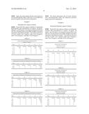 COMPOSITIONS COMPRISING CYCLOHEXYLAMINES AND AMINOADAMANTANES diagram and image