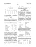 COMPOSITIONS COMPRISING CYCLOHEXYLAMINES AND AMINOADAMANTANES diagram and image