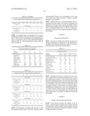 COMPOSITIONS COMPRISING CYCLOHEXYLAMINES AND AMINOADAMANTANES diagram and image