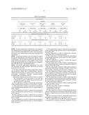 COMPOSITIONS COMPRISING CYCLOHEXYLAMINES AND AMINOADAMANTANES diagram and image