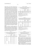 ANTIMICROBIAL COMPOSITION diagram and image