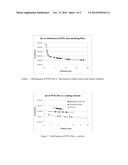 Optical Compensation Films Based on Fluoropolymers diagram and image