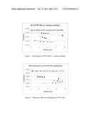 Optical Compensation Films Based on Fluoropolymers diagram and image