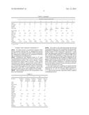 PEROXIDE COMPOSITION diagram and image