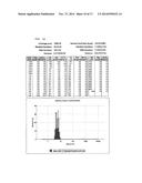 SIRNA CONJUGATE AND PREPARATION METHOD THEREOF diagram and image