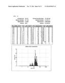 SIRNA CONJUGATE AND PREPARATION METHOD THEREOF diagram and image