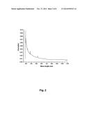 Particulate System For Use in Diminishing Cell Growth/Inducing Cell     Killing diagram and image