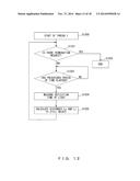 FLUCTUATION DETECTION DEVICE AND FLUCTUATION DETECTION METHOD diagram and image
