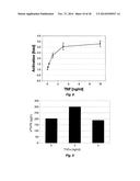  Self-Regulating Device for Modulating Inflammation  diagram and image