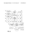 Microperfusive Electrical Stimulation diagram and image