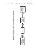 Methods for Improved Equipment and Vehicle Performance and Energy     Efficiency Through Interfaces and Enhanced Extrapolations Using Factors     such as the Value of Potential and Kinetic Energy Changes diagram and image