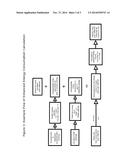 Methods for Improved Equipment and Vehicle Performance and Energy     Efficiency Through Interfaces and Enhanced Extrapolations Using Factors     such as the Value of Potential and Kinetic Energy Changes diagram and image