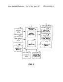 Simulated Print Demand diagram and image