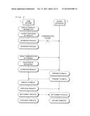 RECORDING MEDIUM, INFORMATION PROCESSING APPARATUS, PRODUCT SELLING SYSTEM     AND PRODUCT SELLING METHOD diagram and image