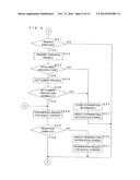 RECORDING MEDIUM, INFORMATION PROCESSING APPARATUS, PRODUCT SELLING SYSTEM     AND PRODUCT SELLING METHOD diagram and image