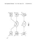 ASSOCIATING OFF-LINE TRANSACTIONS WITH ON-LINE VISITOR WEB SESSIONS diagram and image